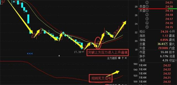 锂电池概念龙头股主力筑底已成功！